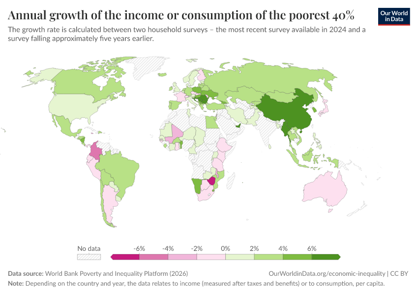 A thumbnail of the "Annual growth of the income or consumption of the poorest 40%" chart