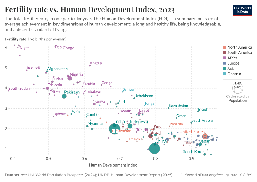 A thumbnail of the "Fertility rate vs. Human Development Index" chart