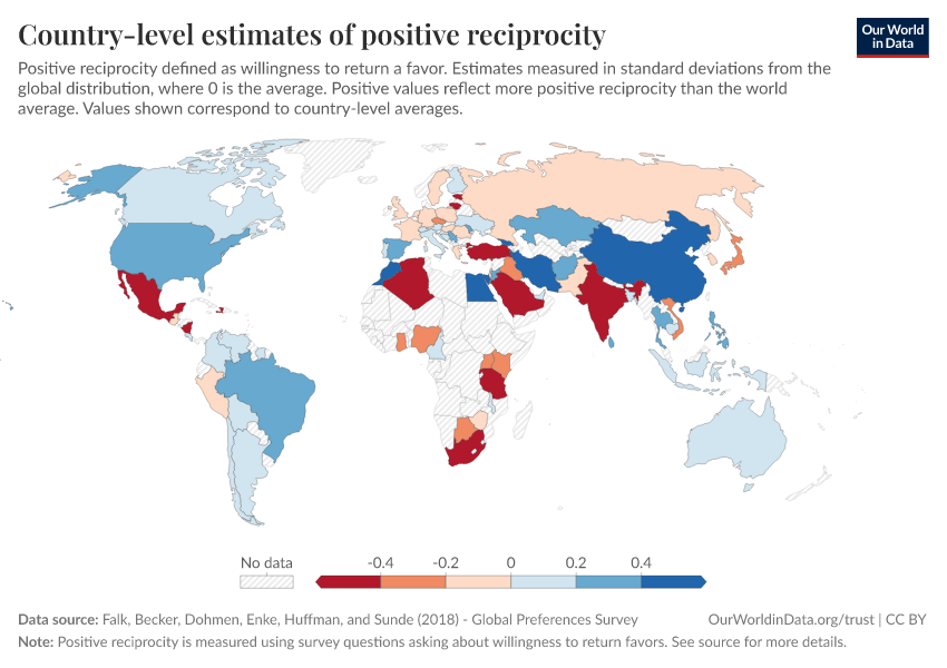 Country-level estimates of positive reciprocity