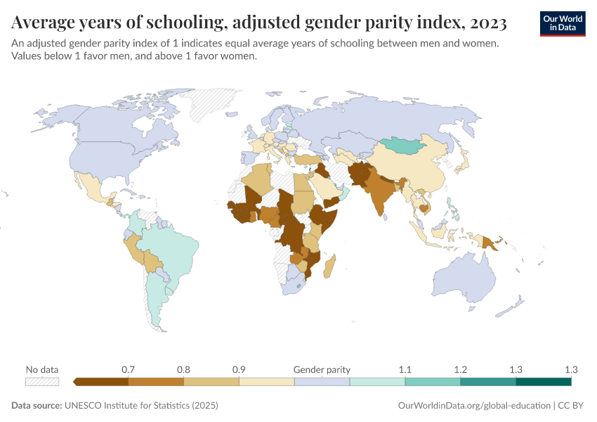 A thumbnail of the "Average years of schooling, adjusted gender parity index" chart
