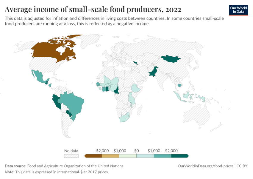 A thumbnail of the "Average income of small-scale food producers" chart