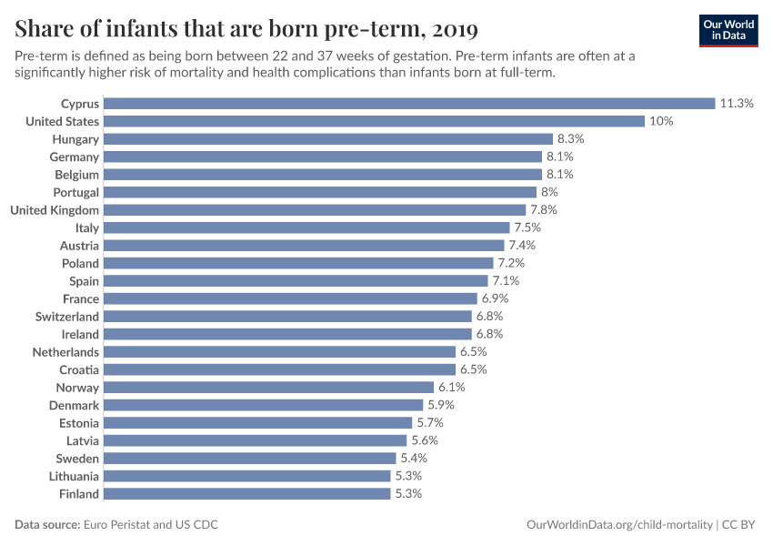 A thumbnail of the "Share of infants that are born pre-term" chart
