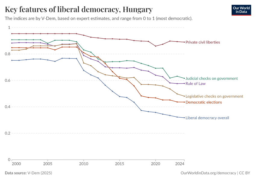 A thumbnail of the "Key features of liberal democracy" chart
