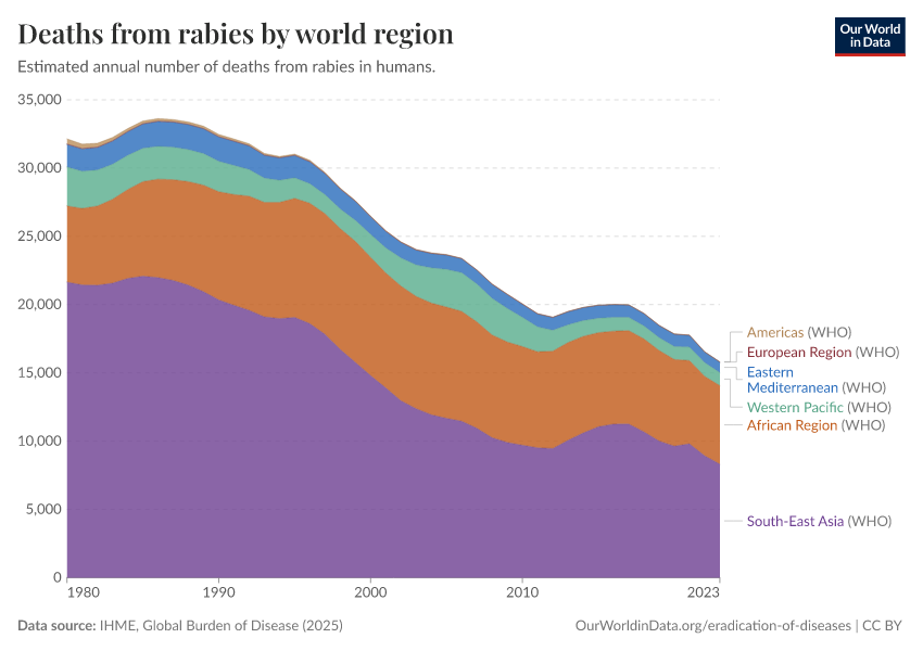 A thumbnail of the "Deaths from rabies by world region" chart