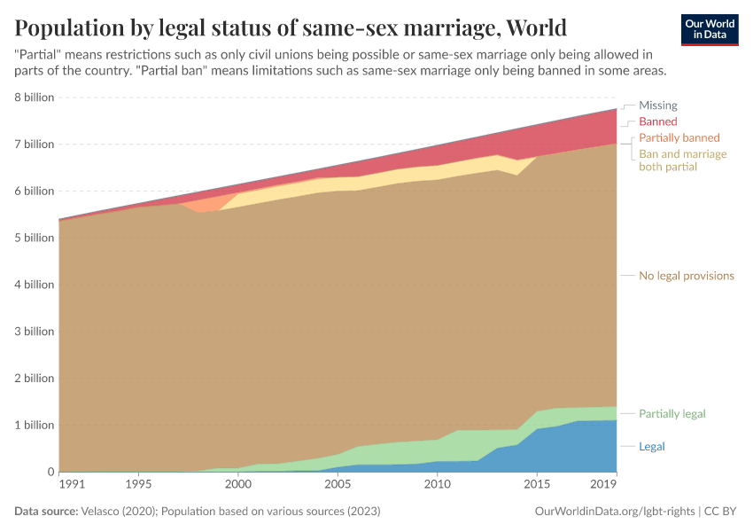 A thumbnail of the "Population by legal status of same-sex marriage" chart