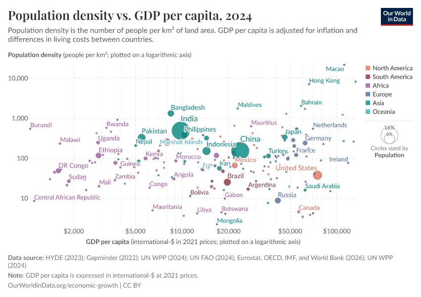 A thumbnail of the "Population density vs. GDP per capita" chart